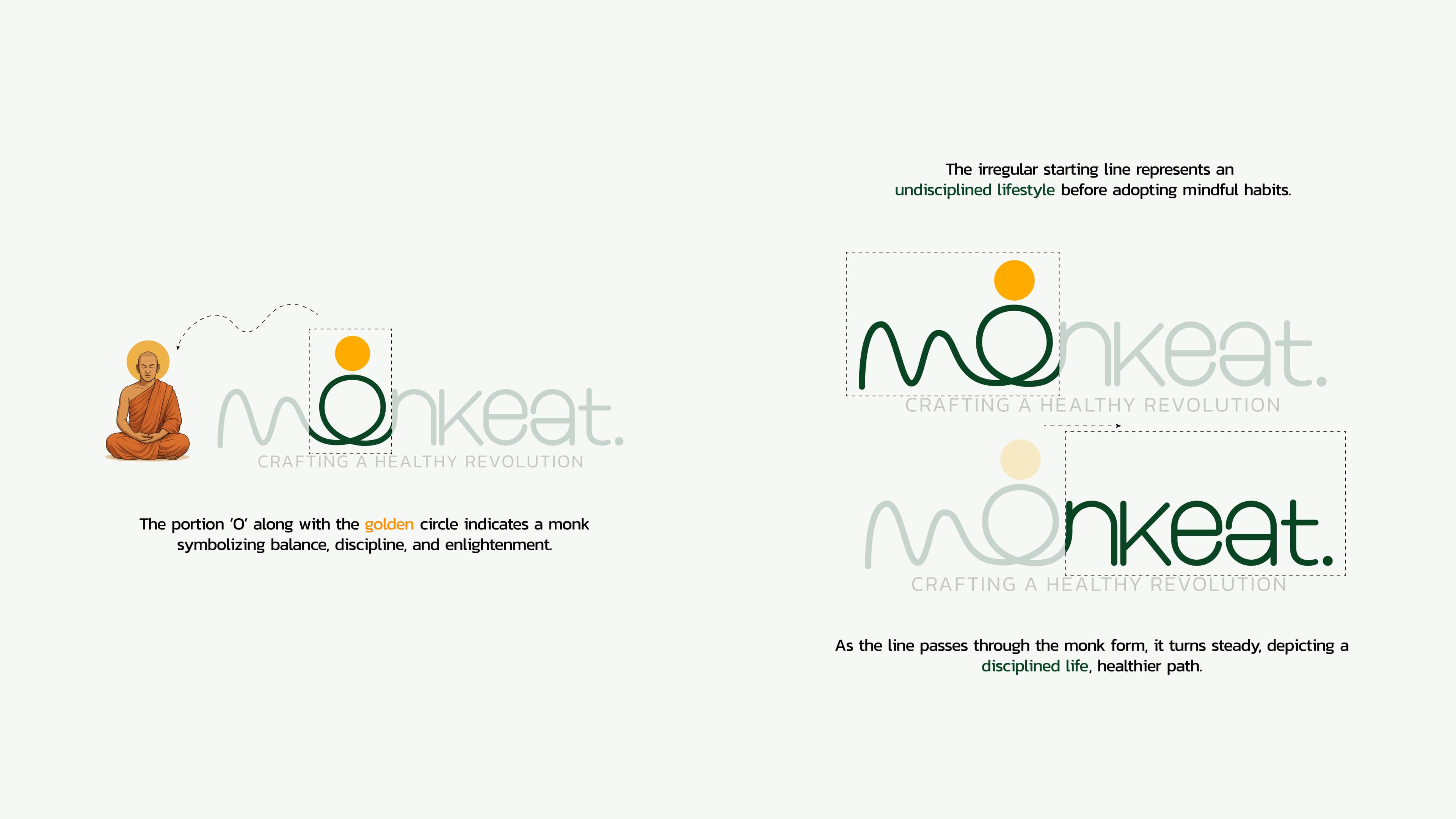 Monkeat Identity Logic
